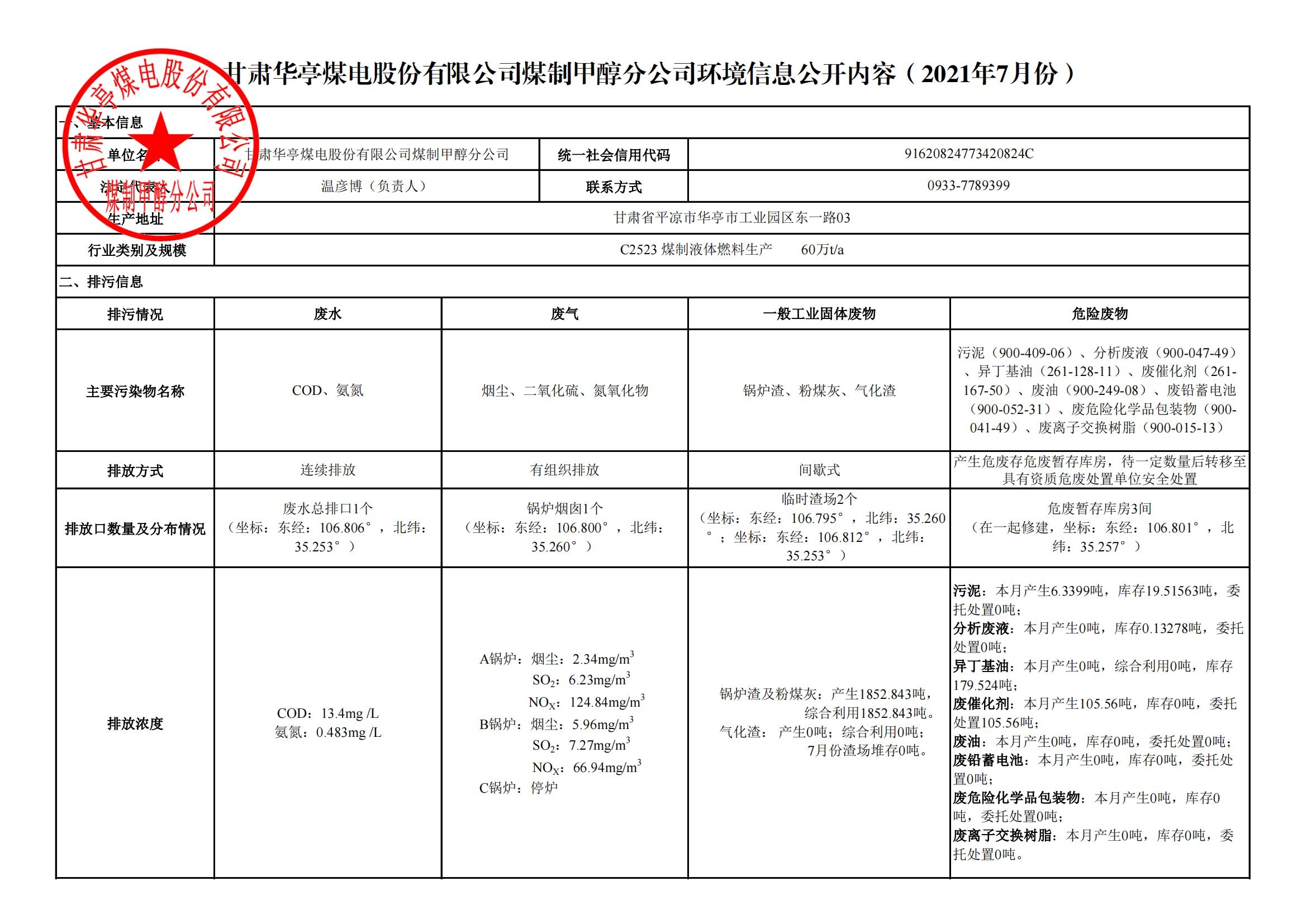 煤制甲醇分公司環(huán)境信息公開(kāi)內(nèi)容（2021年7月）_00.jpg