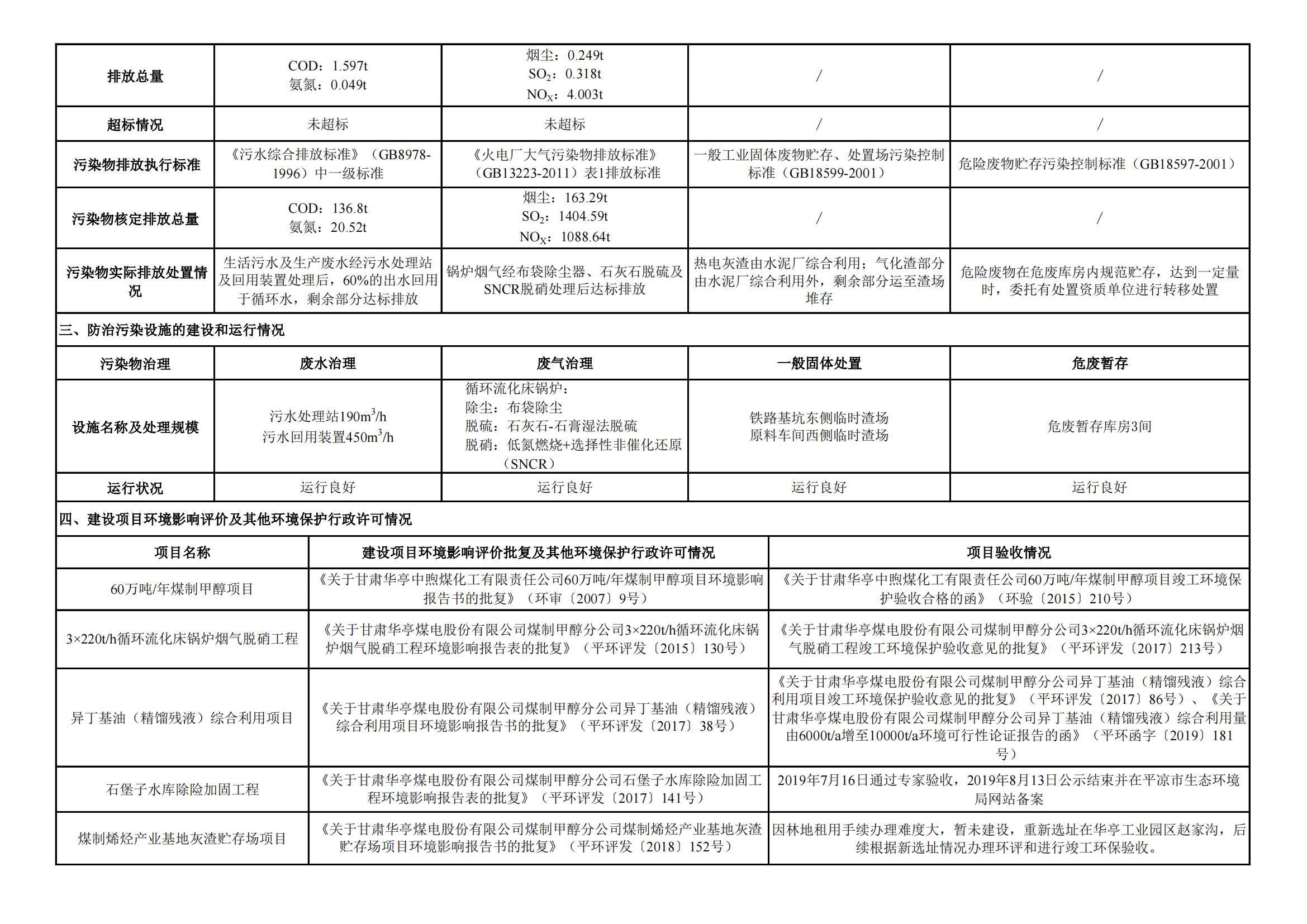 煤制甲醇分公司環(huán)境信息公開(kāi)內(nèi)容（2021年7月）_01.jpg